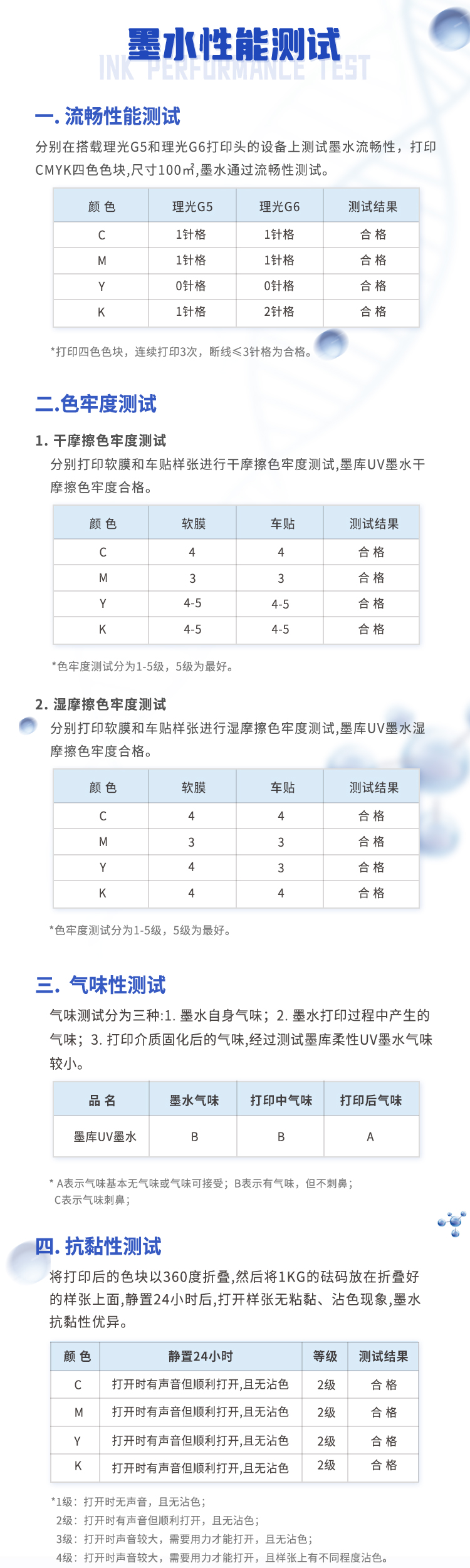11 UV打印皮革粘手怎么辦？用中利琪UV墨水 What should I do if UV printed leather sticks to my hands Use Zhongliqi UV ink